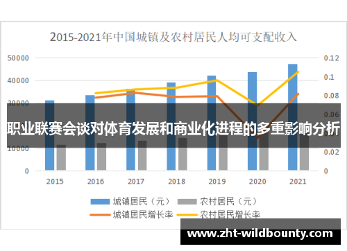 职业联赛会谈对体育发展和商业化进程的多重影响分析