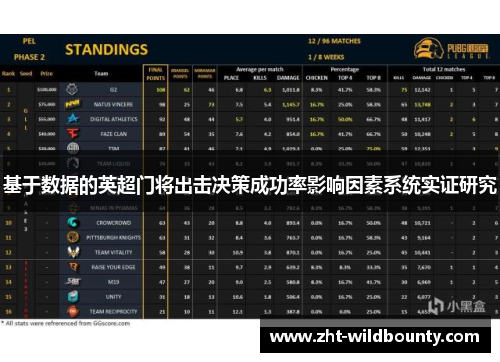 基于数据的英超门将出击决策成功率影响因素系统实证研究