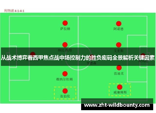 从战术博弈看西甲焦点战中场控制力的胜负密码全景解析关键因素