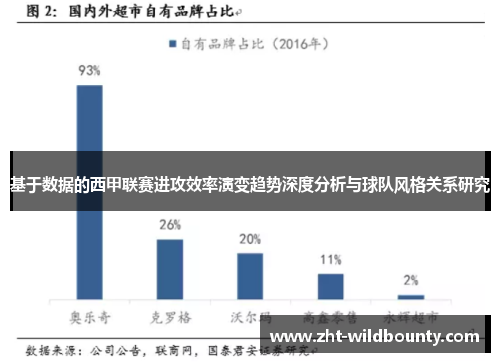 基于数据的西甲联赛进攻效率演变趋势深度分析与球队风格关系研究 基于数据的西甲联赛进攻效率演变趋势深度分析与球队风格关系研究