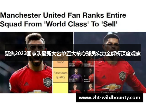 聚焦2023国家队最新大名单五大核心球员实力全解析深度观察