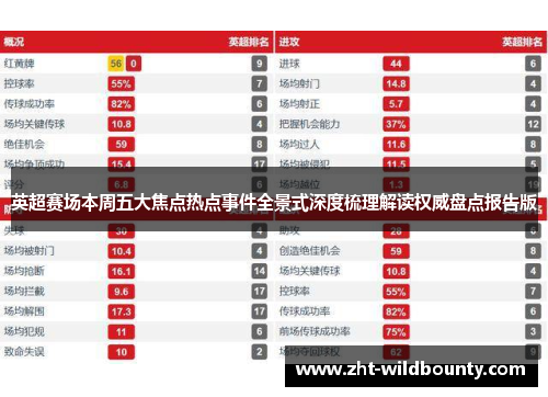 英超赛场本周五大焦点热点事件全景式深度梳理解读权威盘点报告版