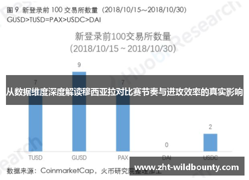 从数据维度深度解读穆西亚拉对比赛节奏与进攻效率的真实影响