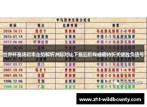世界杯赛场赔率走势解析洲际对比下最后阶段暗藏转折关键胜负信号