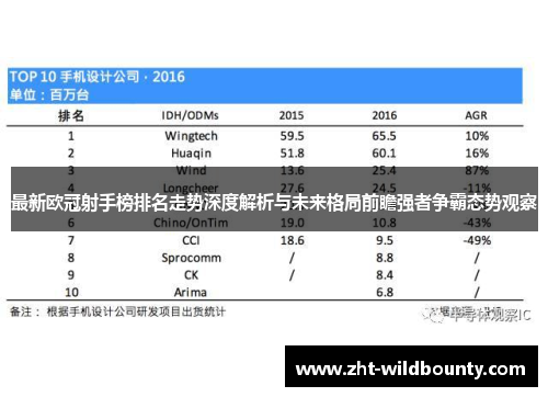 最新欧冠射手榜排名走势深度解析与未来格局前瞻强者争霸态势观察